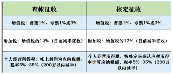 稅收返還需要交增值稅嗎？一文讀懂稅務真相！